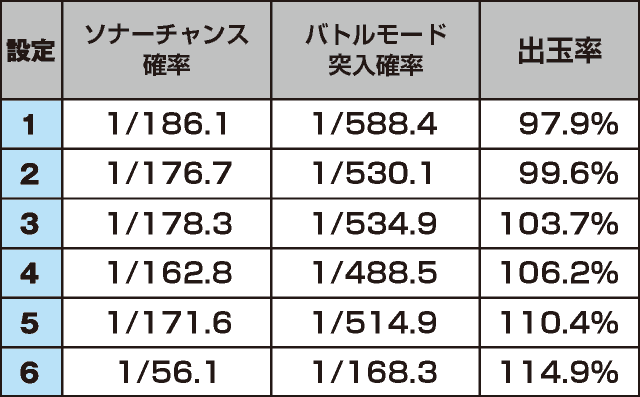Ｓ２０２７ＤＢのスペック