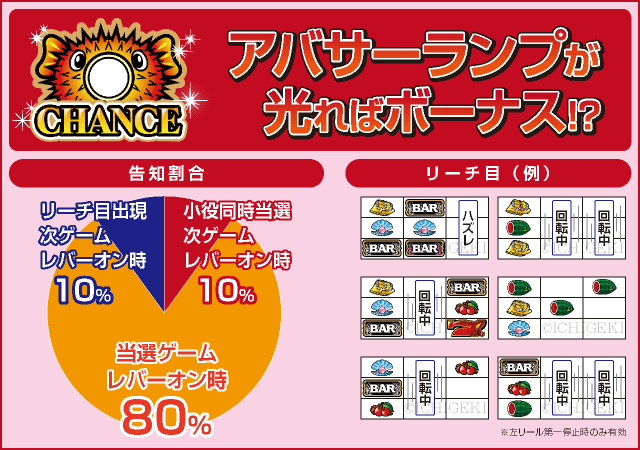 アカジン-30のピックアップ