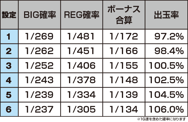 アカジン-30のスペック