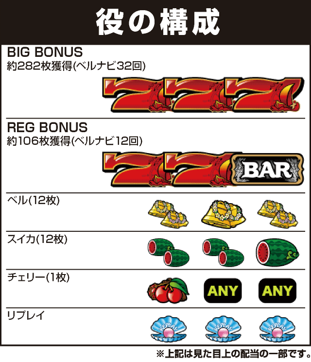 アカジン-30の役構成