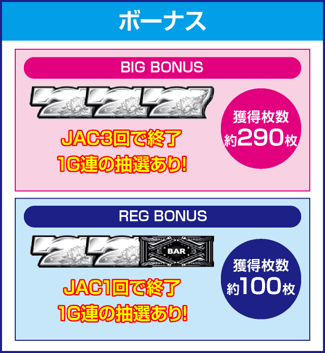 パチスロ 月華 雅のピックアップ