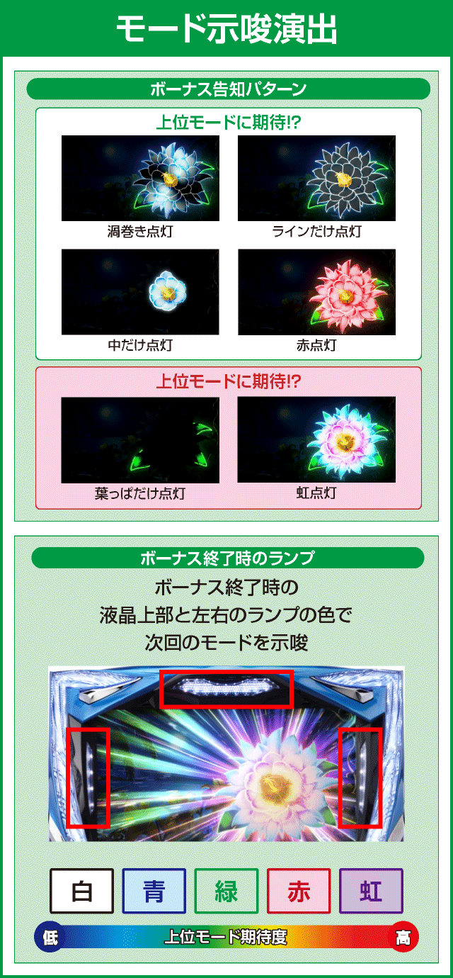 パチスロ 月華 雅のピックアップ