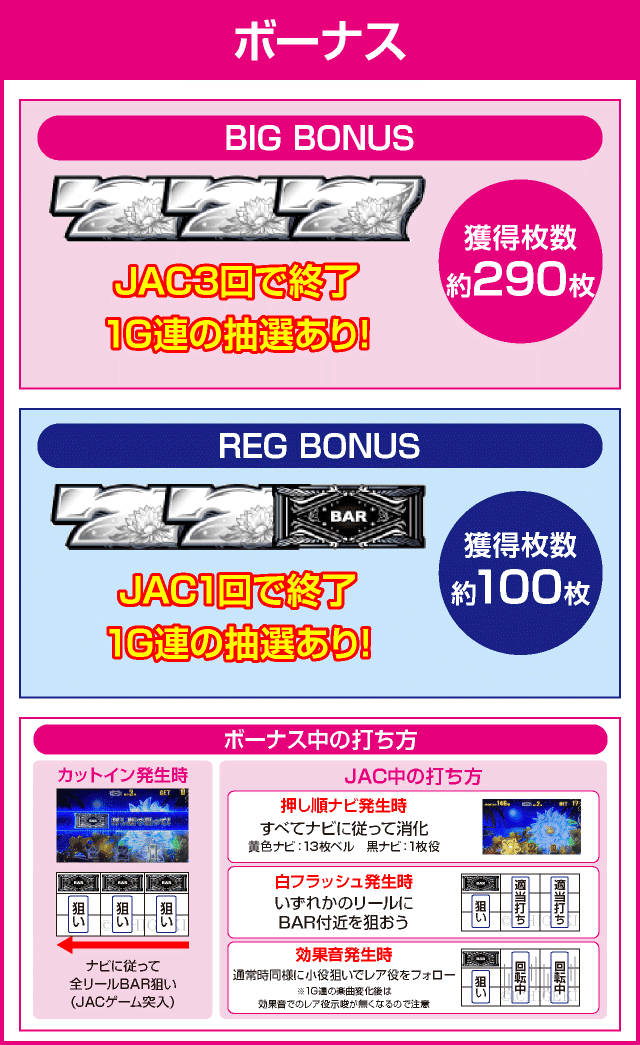 パチスロ 月華 雅のピックアップ