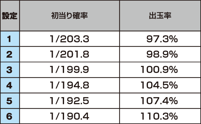 パチスロ 月華 雅のスペック