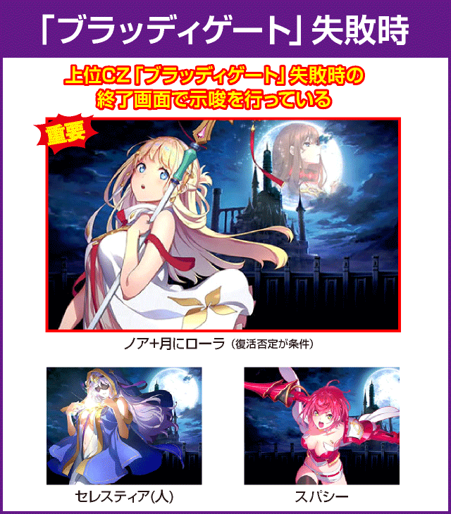 十字架5の確定演出