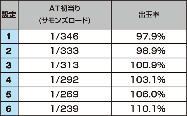 十字架5のスペック