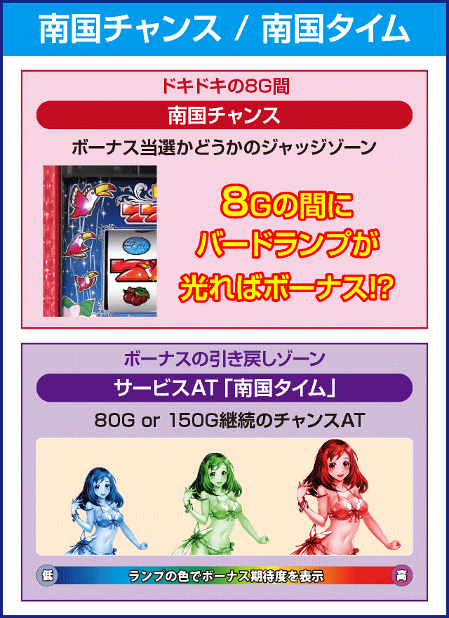 S南国娘2のピックアップ