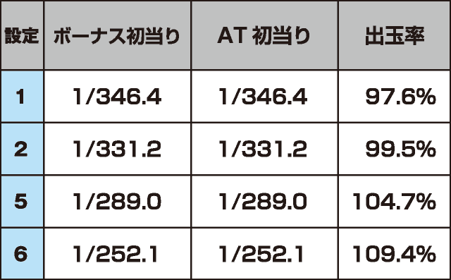 S南国娘2のスペック