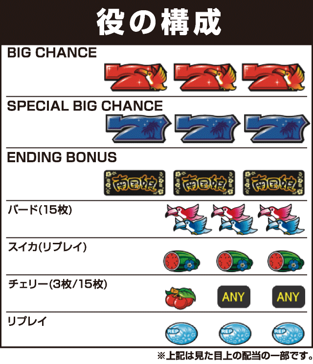 S南国娘2の役構成