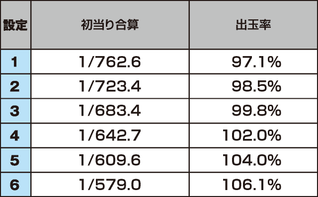 超ギラギラ爺サマーのスペック