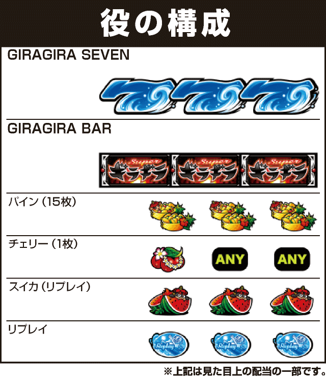 超ギラギラ爺サマーの役構成