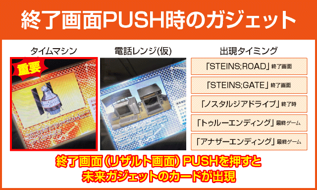 SLOT STEINS;GATEの確定演出