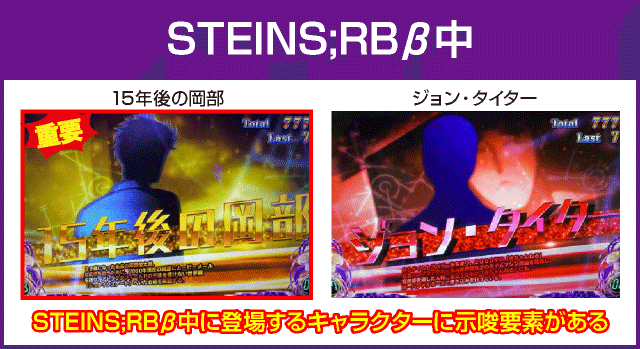 SLOT STEINS;GATEの確定演出