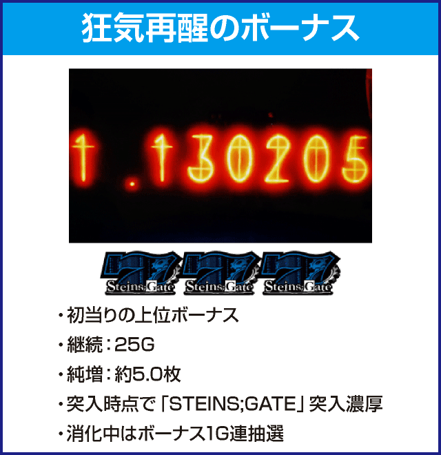 SLOT STEINS;GATEのピックアップ