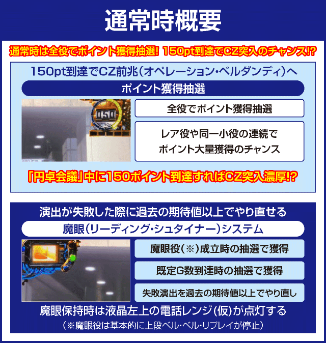 SLOT STEINS;GATEのピックアップ