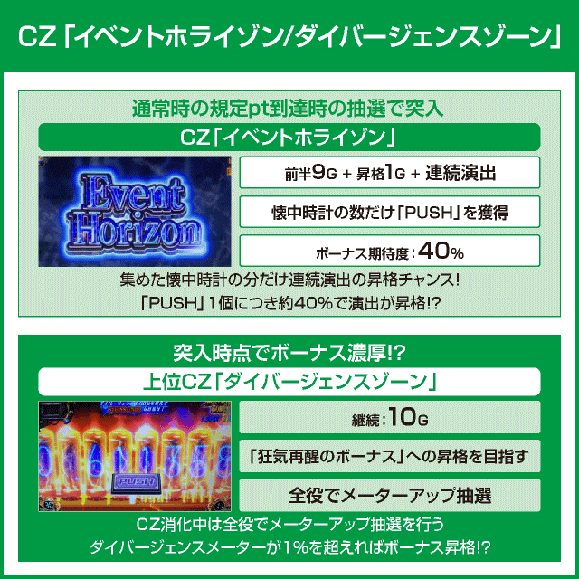 SLOT STEINS;GATEのピックアップ