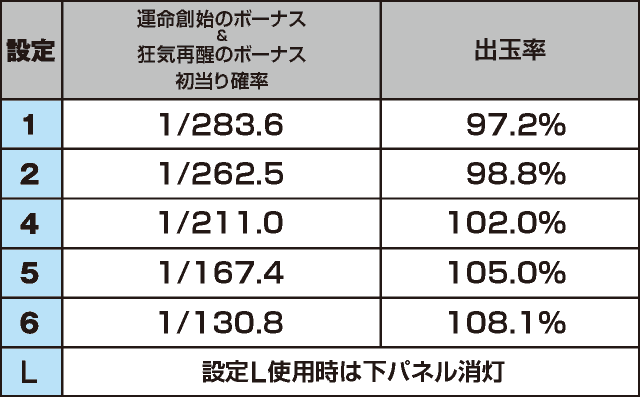 SLOT STEINS;GATEのスペック