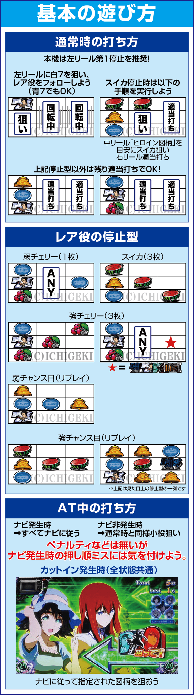 SLOT STEINS;GATEのスペック