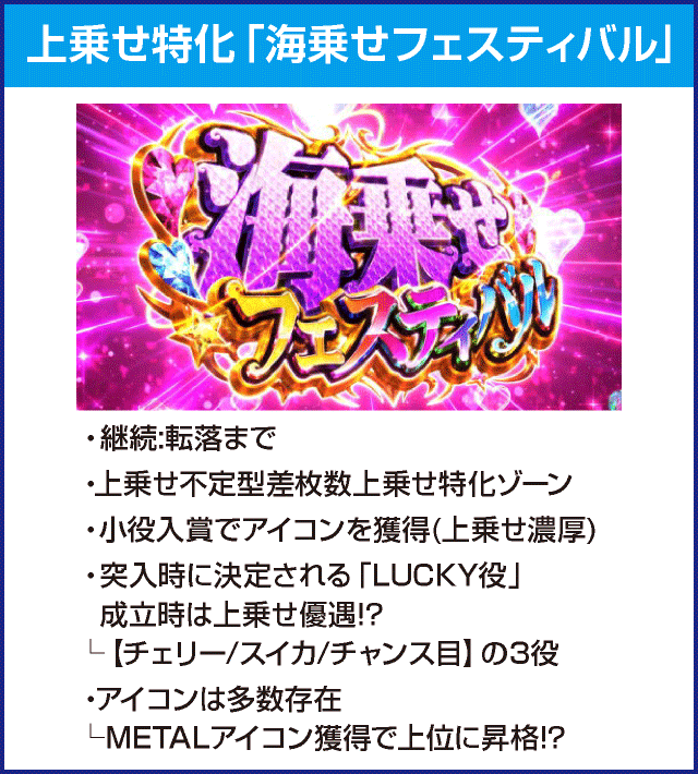 Sスーパー海物語IN JAPAN祭のピックアップ