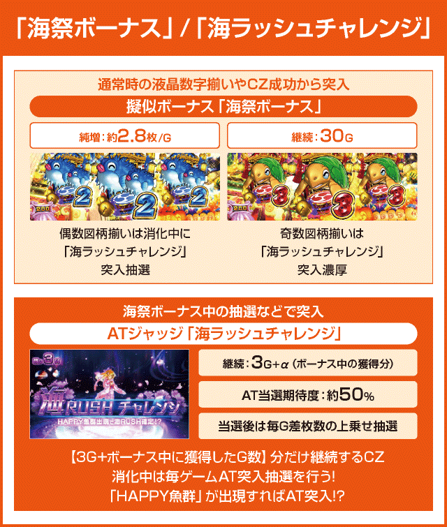 Sスーパー海物語IN JAPAN祭のピックアップ