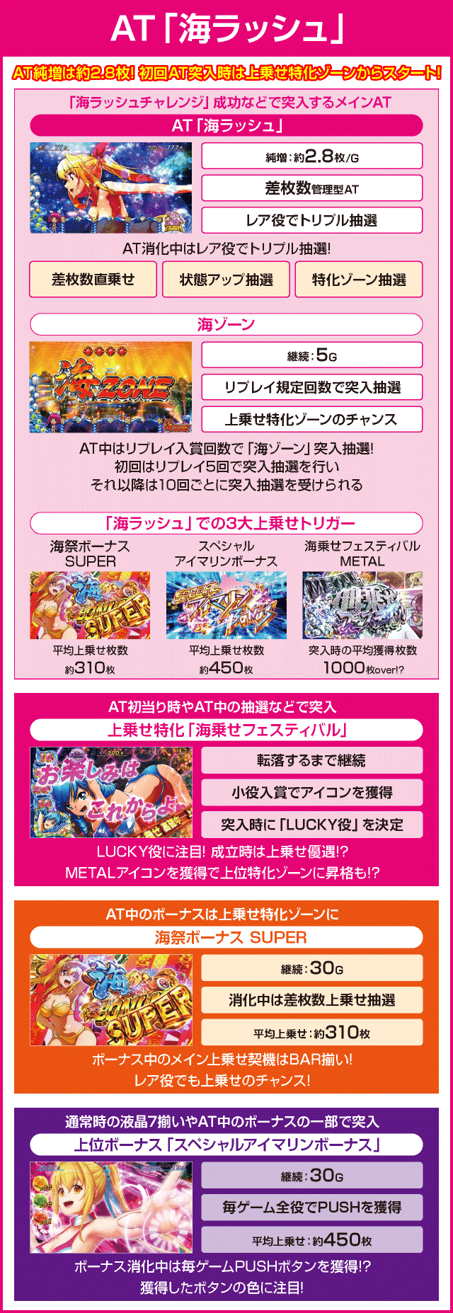 Sスーパー海物語IN JAPAN祭のピックアップ