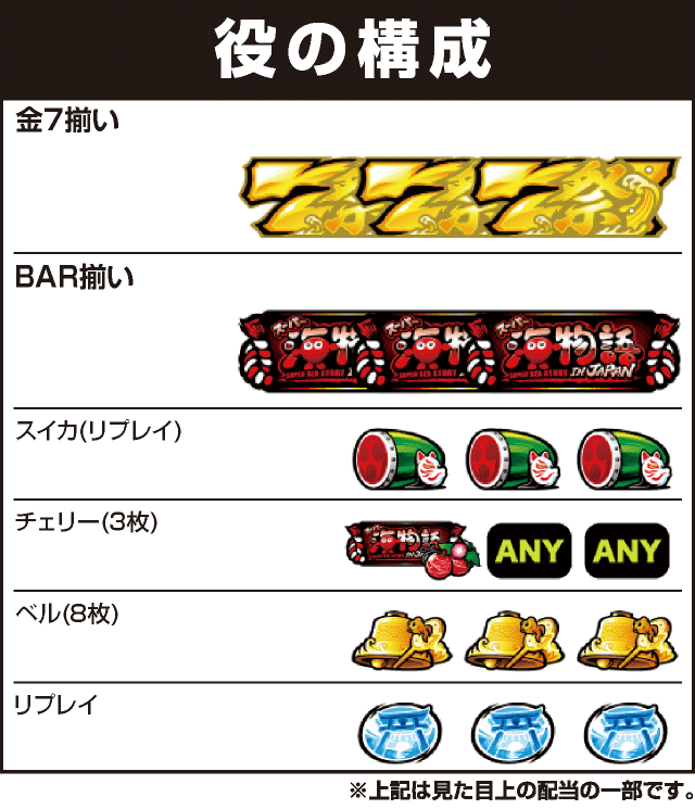 Sスーパー海物語IN JAPAN祭の役構成