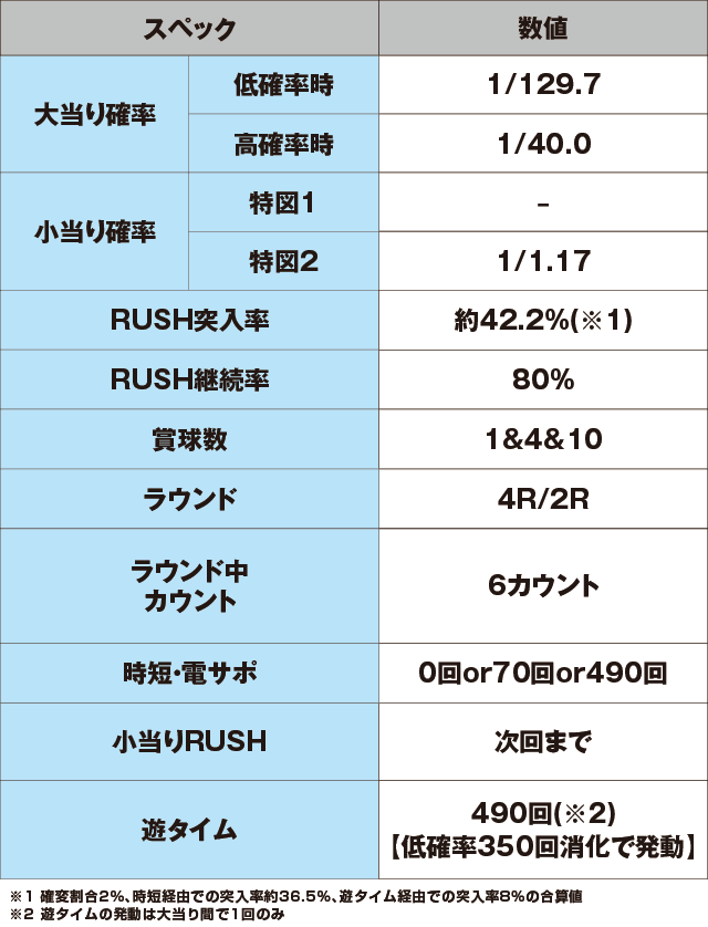 Pあぶない刑事 129ver.のスペック表