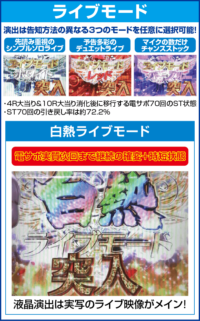 P中森明菜・歌姫伝説～THE BEST LEGEND～199verのピックアップ