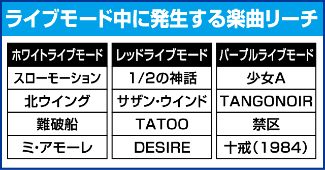 P中森明菜・歌姫伝説～THE BEST LEGEND～199verのピックアップ