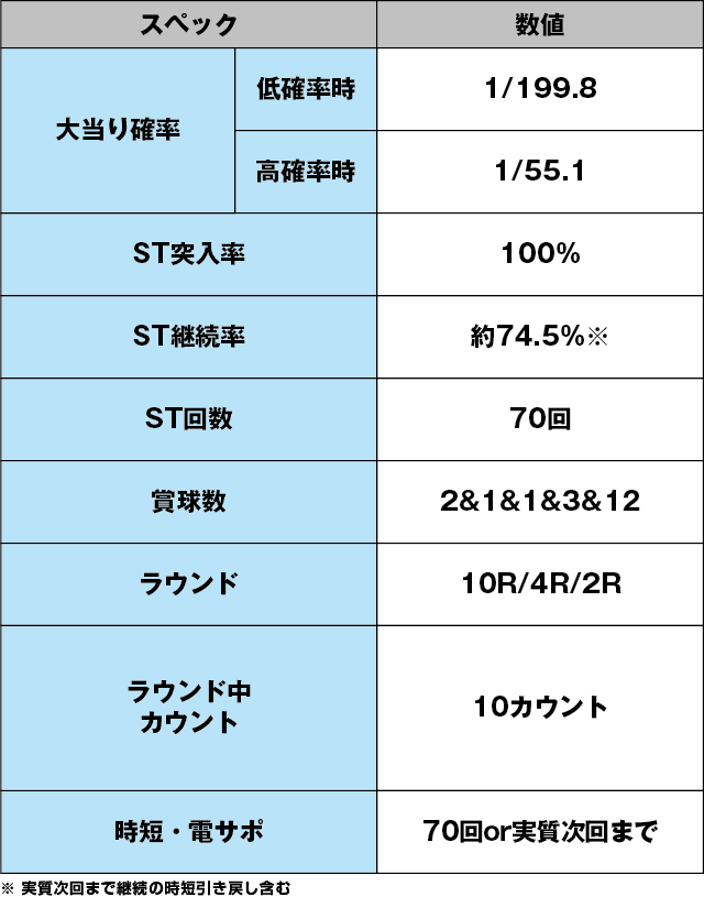 P中森明菜・歌姫伝説～THE BEST LEGEND～199verのスペック表