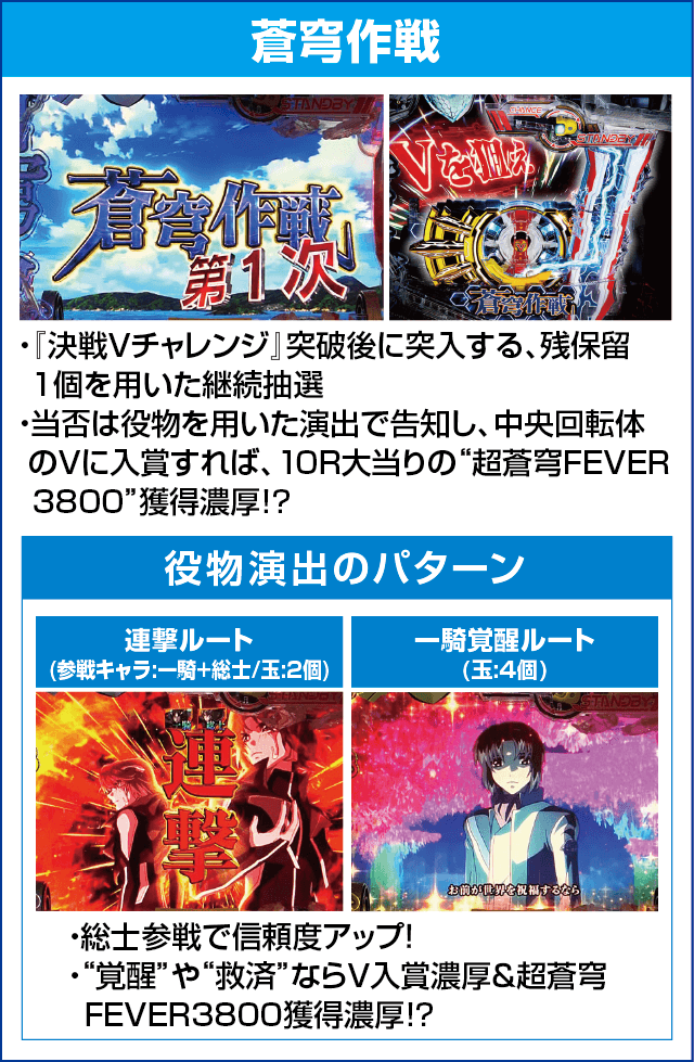 Pフィーバー蒼穹のファフナー3 EXODUS 超蒼穹3800ver.のピックアップ