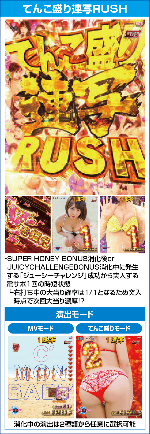 Pジューシーハニー3 てんこ盛り連写RUSHのピックアップ