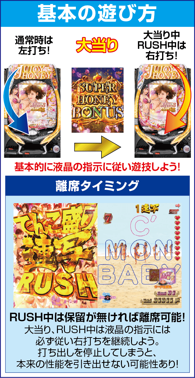 Pジューシーハニー3 てんこ盛り連写RUSHの基本の遊び方