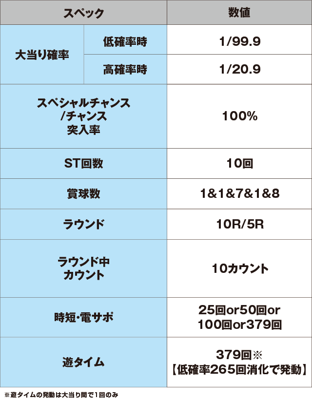PAコマコマ倶楽部with坂本冬美99ver.のスペック表