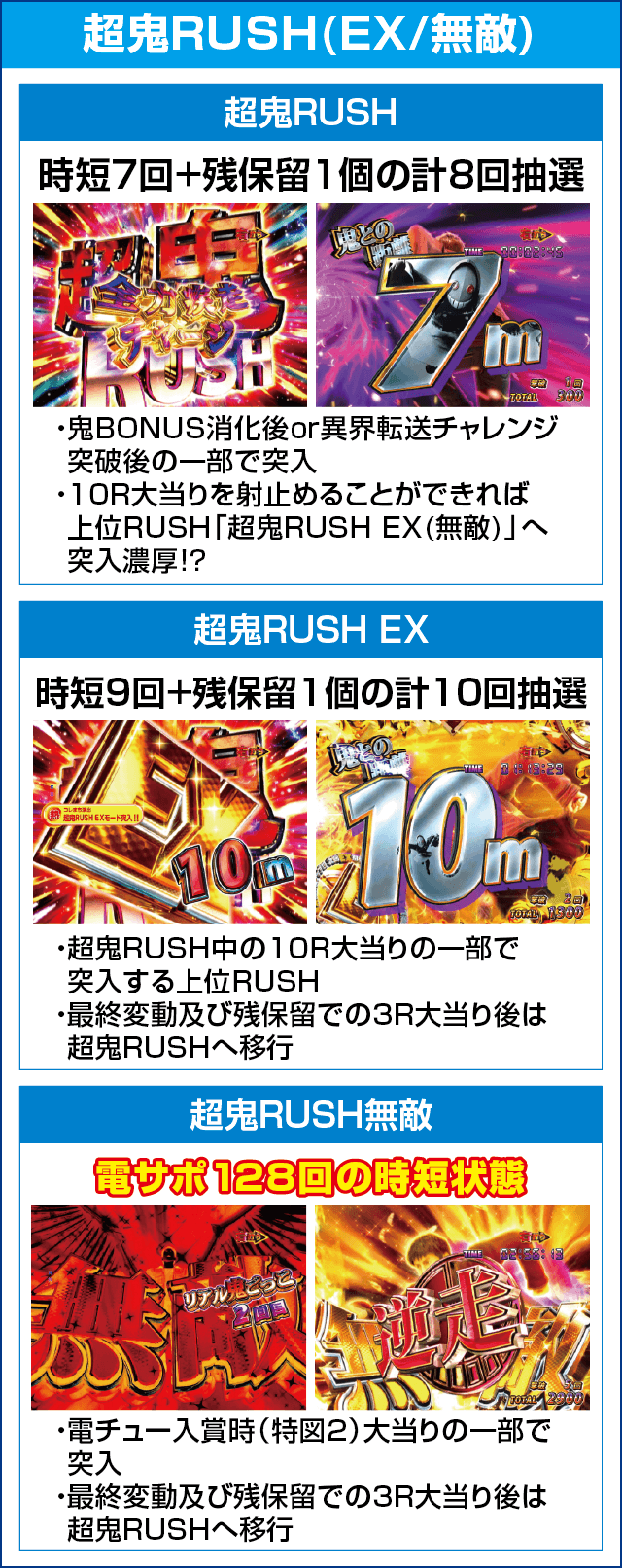 Pリアル鬼ごっこ2 全力疾走チャージ王様Ver.のピックアップ