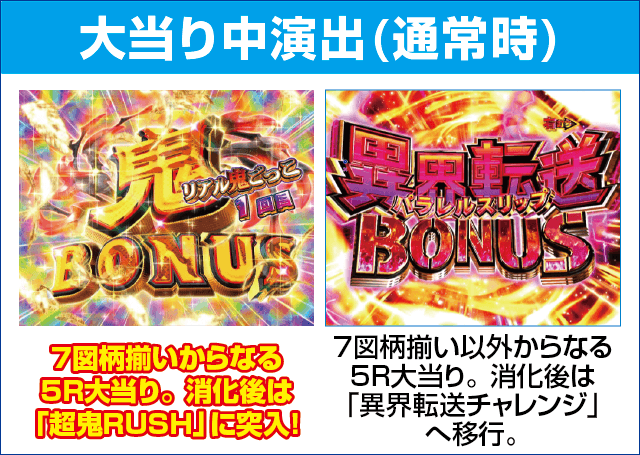 Pリアル鬼ごっこ2 全力疾走チャージ王様Ver.のピックアップ