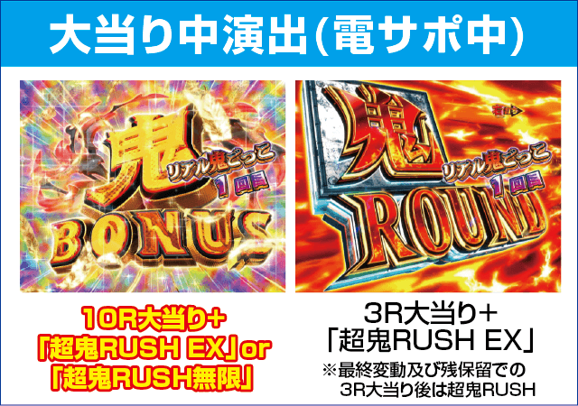 Pリアル鬼ごっこ2 全力疾走チャージ王様Ver.のピックアップ