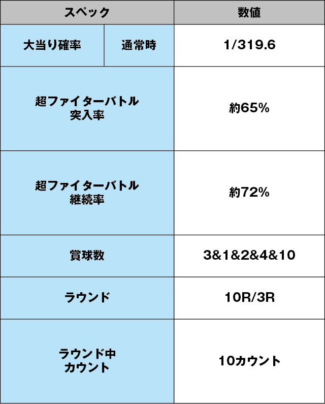 PストリートファイターVのスペック表