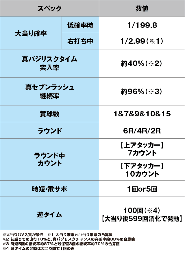 P真バジリスク～甲賀忍法帖～のスペック表