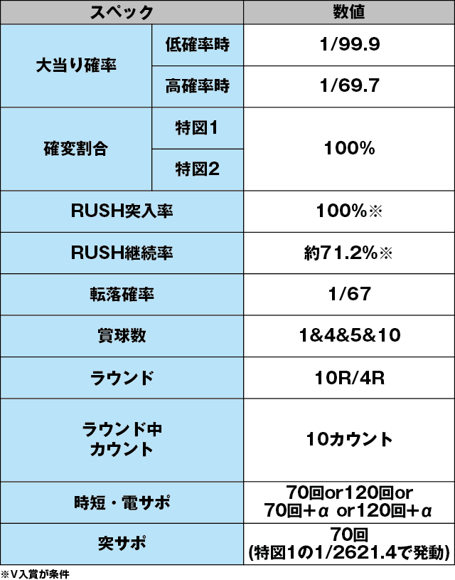 デジハネPA火曜サスペンス劇場 最後の推理のスペック表