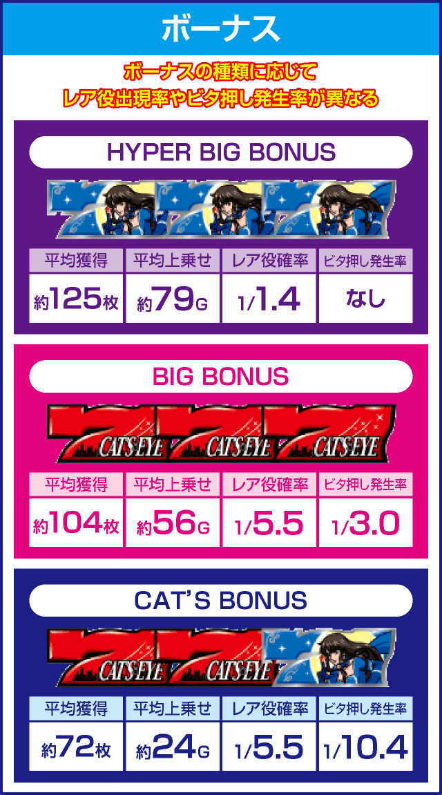 Sキャッツ・アイのピックアップ