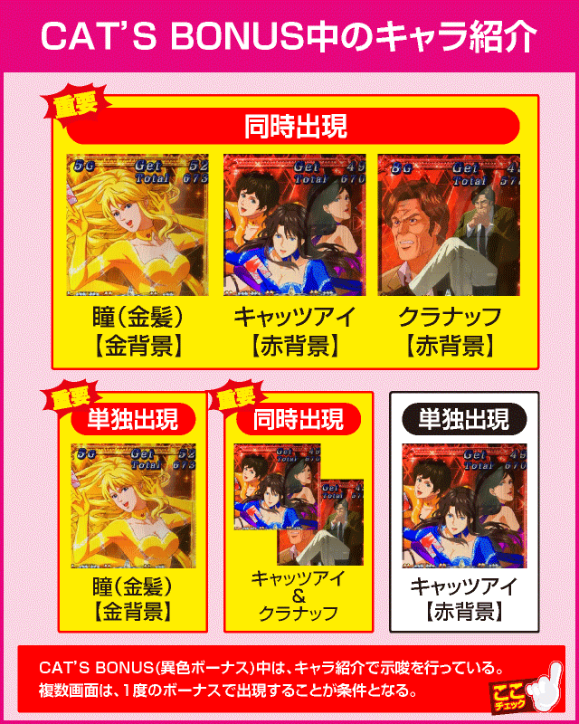 Sキャッツ・アイの確定演出