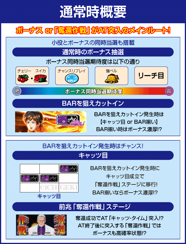 Sキャッツ・アイのピックアップ