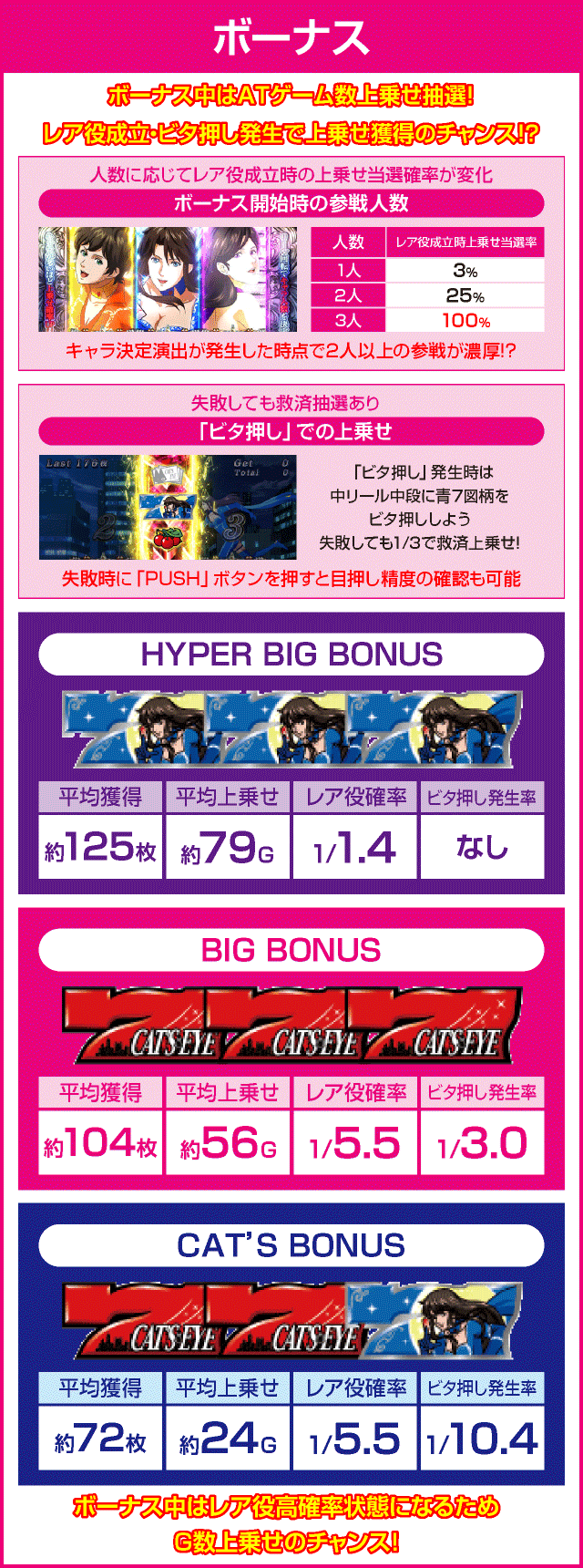 Sキャッツ・アイのピックアップ