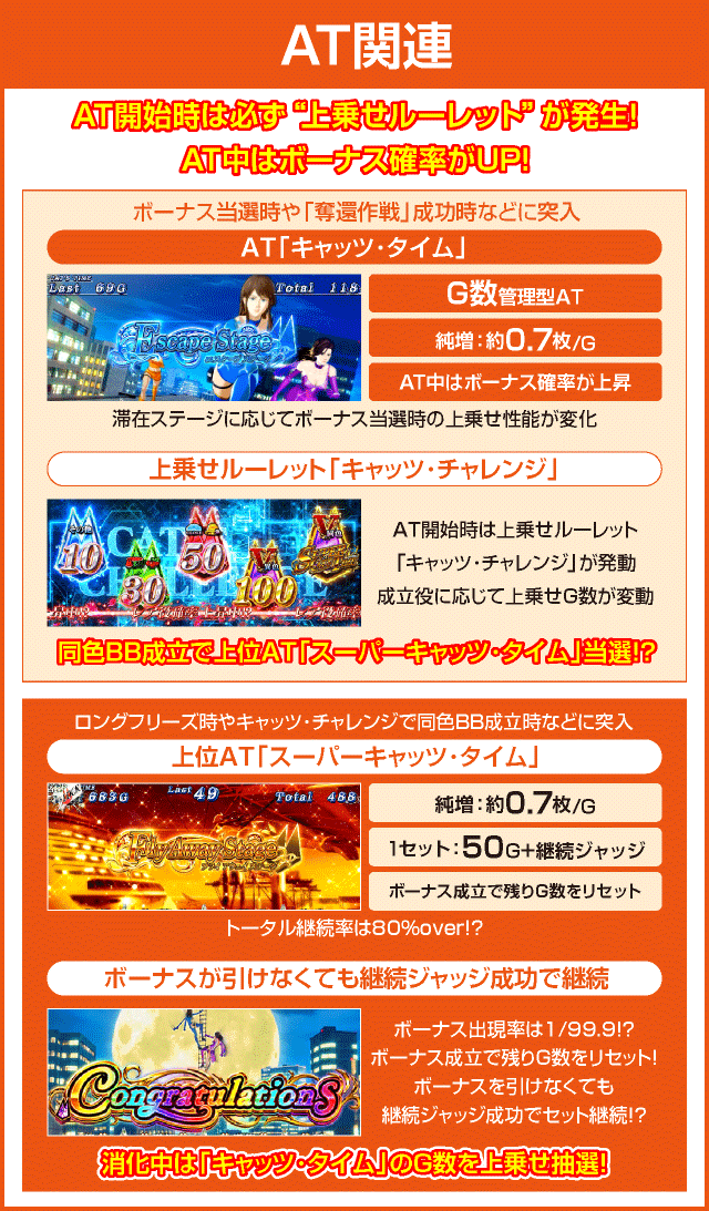 Sキャッツ・アイのピックアップ