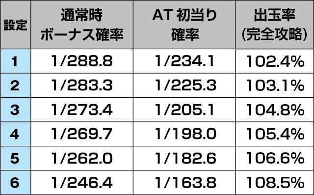 Sキャッツ・アイのスペック
