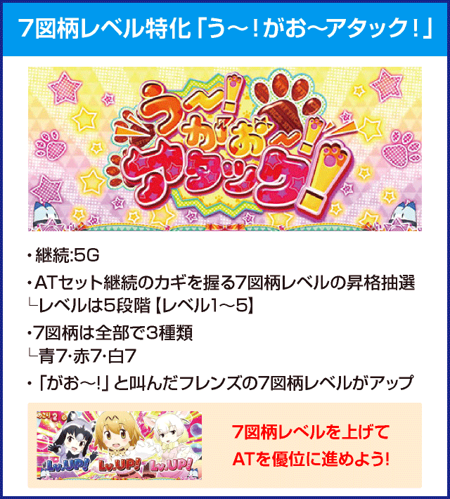 ぱちすろ けものフレンズのピックアップ