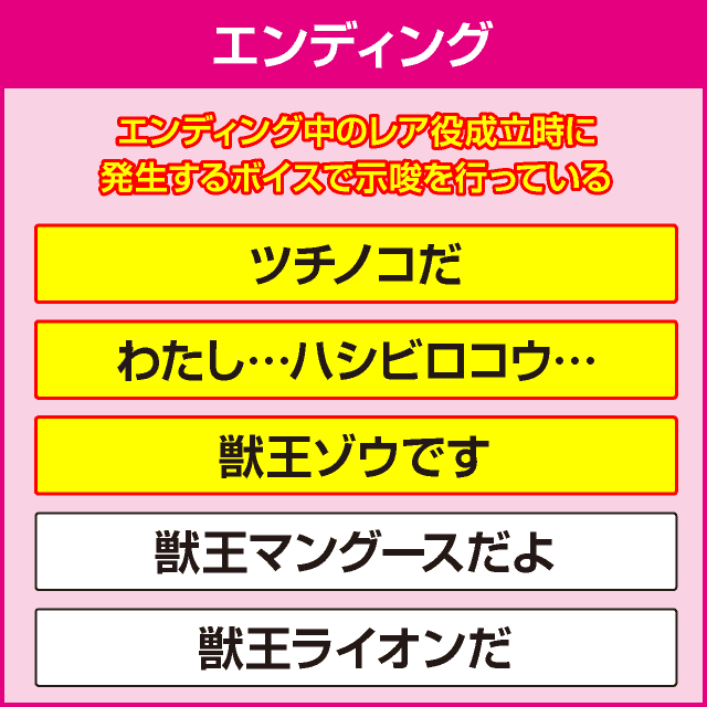 ぱちすろ けものフレンズの確定演出