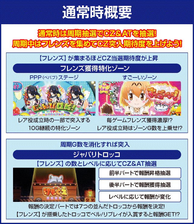 ぱちすろ けものフレンズのピックアップ