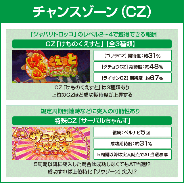 ぱちすろ けものフレンズのピックアップ